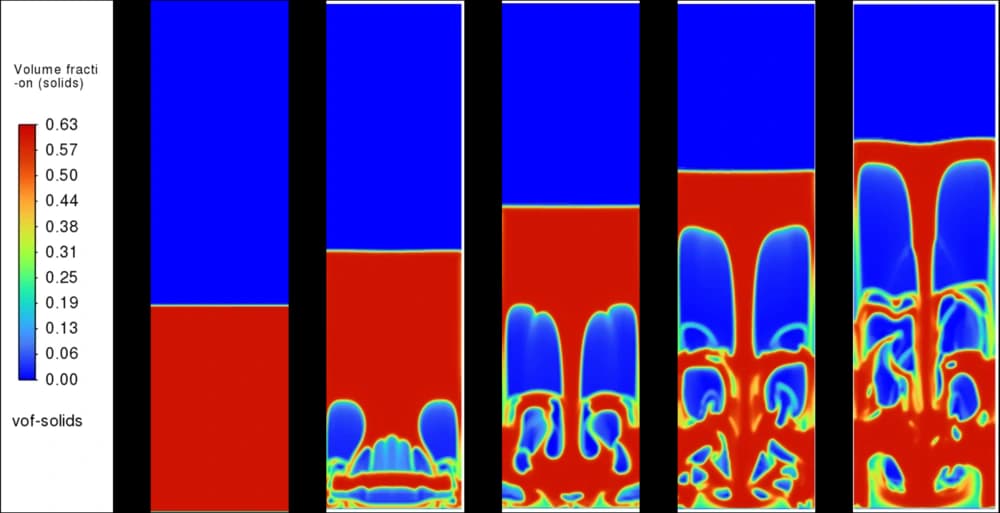 Snapshots of solid-phase volume fraction of 2D reactor [9].
