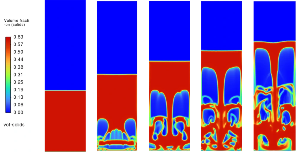Snapshots of solid-phase volume fraction of 2D reactor [9].