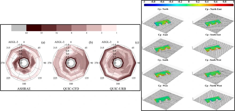 Distribution of the AEGL-3 values, for all building rooms